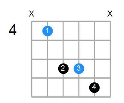 C#sus Chord